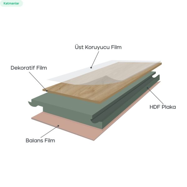 Laminat parke katmanları: üst koruyucu film, dekoratif film, HDF plaka, balans film Balkan Meşe – 722