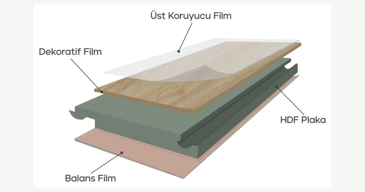 Laminat parkenin katmanları: üst koruyucu film, dekoratif film, HDF plaka ve balans film